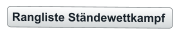 Rangliste Ständewettkampf