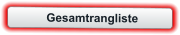 Gesamtrangliste